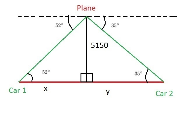 An airplane is flying at an elevation of 5150 ft, directly above a straight highway-example-1