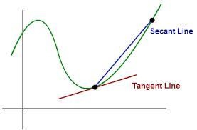 What is the difference between secant and tangent line?-example-1