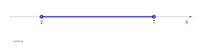 Describe the solution set of compound inequality x>2 or x<7. Please help ❣️ o-example-1