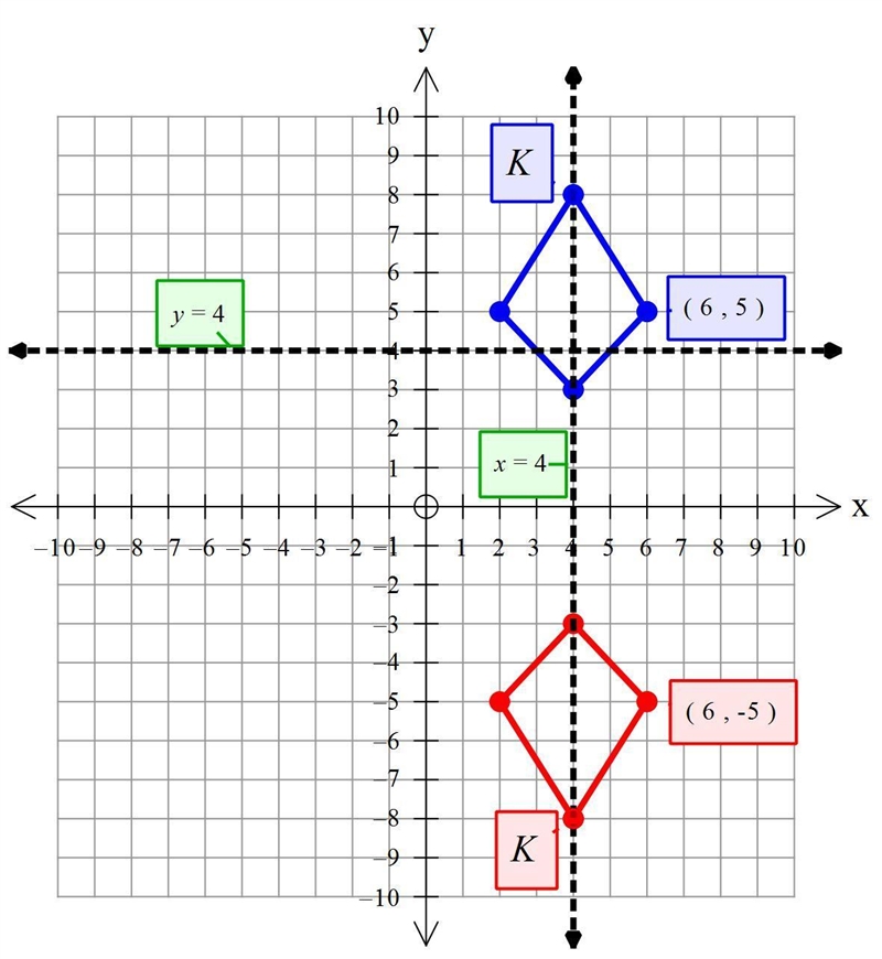 Which sequence of transformations will map figure K onto figure K′? Two congruent-example-1