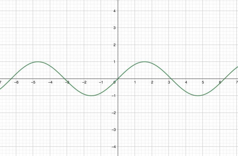 What is the range of f(x) = sin(x)? the set of all real numbers - 2xsys 2x the set-example-1