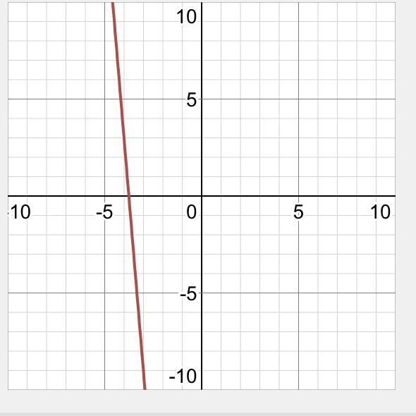 Graph the line represented by the equation. y−3=−12(x+4)-example-1