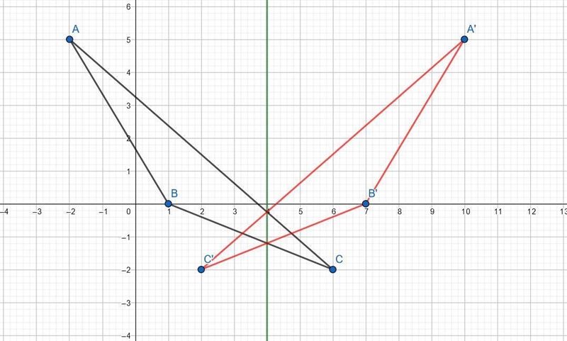 8. Triangle ABC has vertices A(-2, 5), B(1,0), and C(6, -2). What are the coordinates-example-1