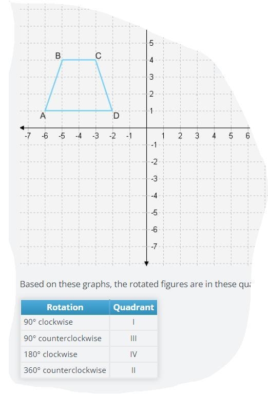 Based on location of the original figure, in which quadrant Will the figure be after-example-1