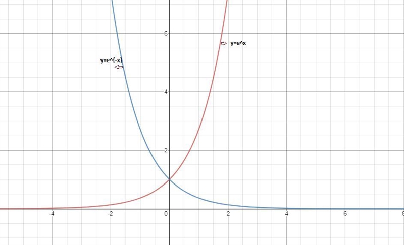 Help pleaseee !!!! which description matches the function represented by this graph-example-1