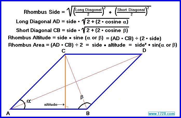 4) The diagonals of a rhombus are 30cm and 16cm.Find its perimeter and area​-example-1