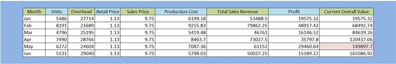 At the beginning of January, Kesia Records paid $148,950 to acquire the exclusive-example-1