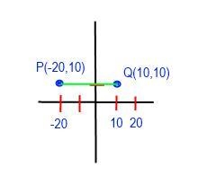 GETS BRAINILIST!!!!!!What is the length of the line segment PQ on the coordinate grid-example-1