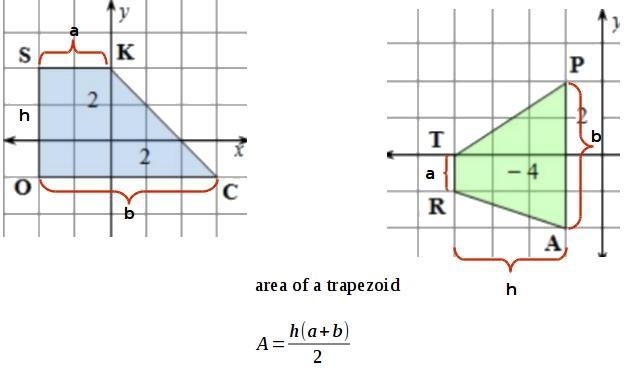 Find the area of trapezoids. Please!!!!!!!!!!-example-1