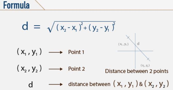 Find the distance between these points. C(0, 4), T(-6, -3) Choices of answers: √(37) √(85) √(109)-example-1