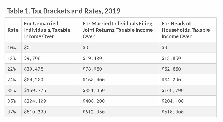 Minnie deposited $3,000 into a 401k that grew to to $6,000 at her retirement. If Minnie-example-1