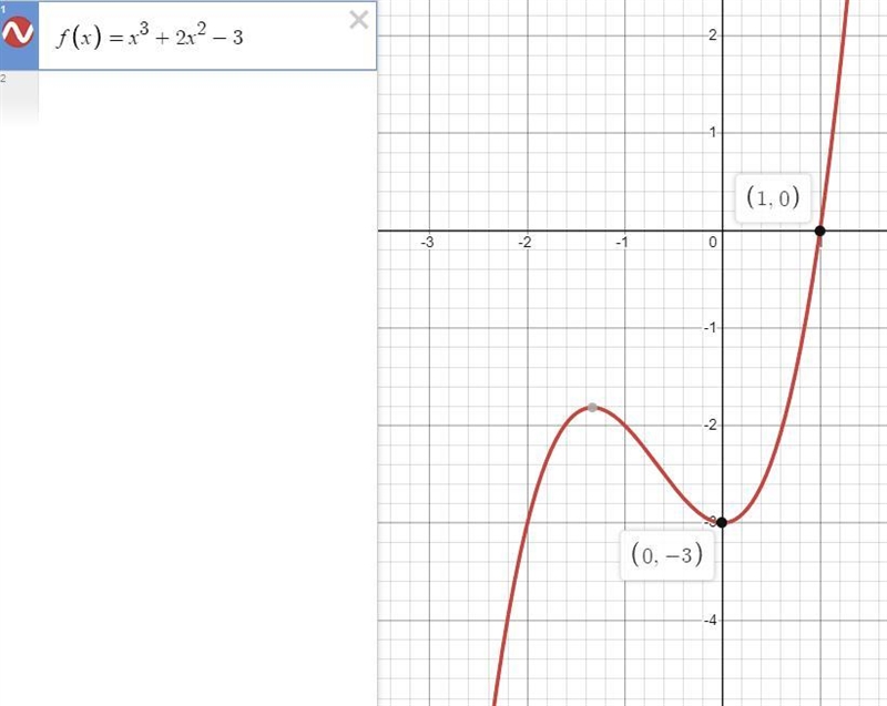 PLS HURRY! 15 PTS! Consider the function f(x)=x^3+2x^2-3. (a) Graph the function. (b-example-1