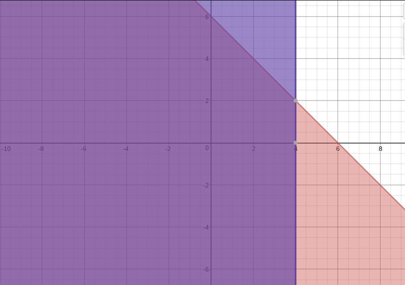 Graph the solution for the following linear inequality system. Click on the graph-example-1