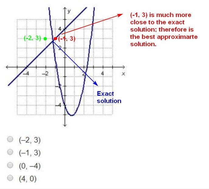 Which is the best approximation of the solution shown on the linear-quadratic system-example-1