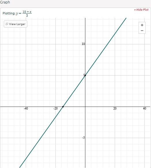 What is the solution to -x+3y=15 x+7y=5-example-1