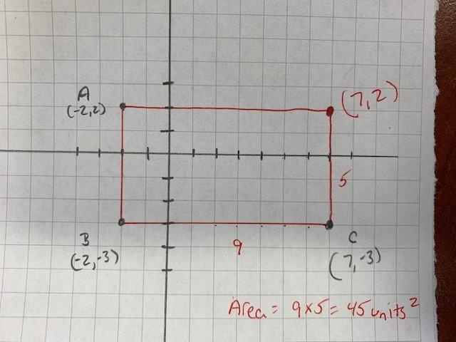 Need the answer NOW plz help me!! The coordinates below are the three vertices of-example-1