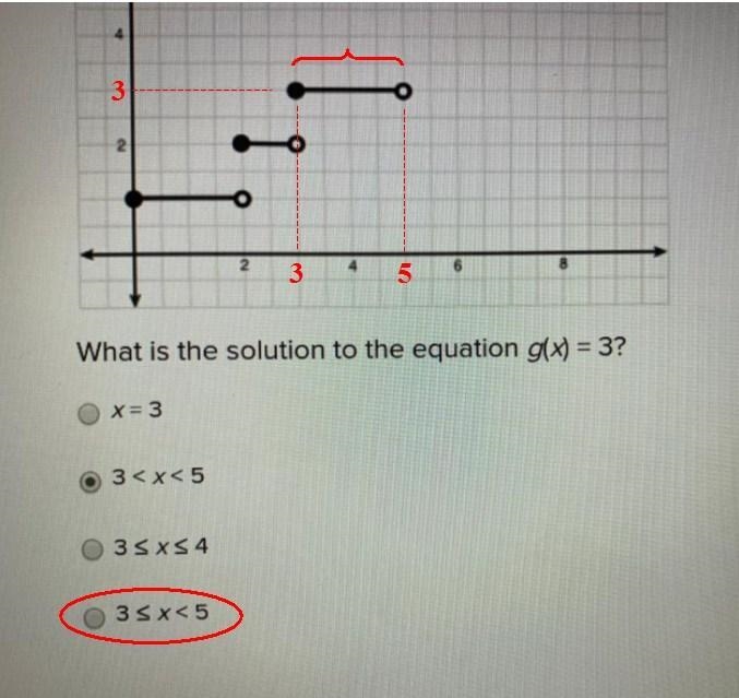 What is the solution to the equation g(x)=3-example-1