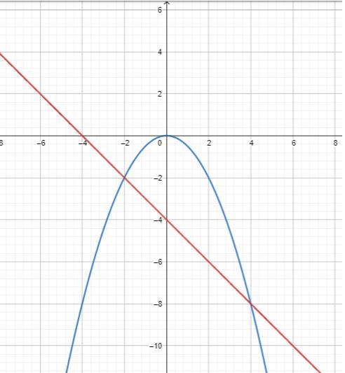 Need help with this question for an exam! The functions f(x) and g(x) are defined-example-3