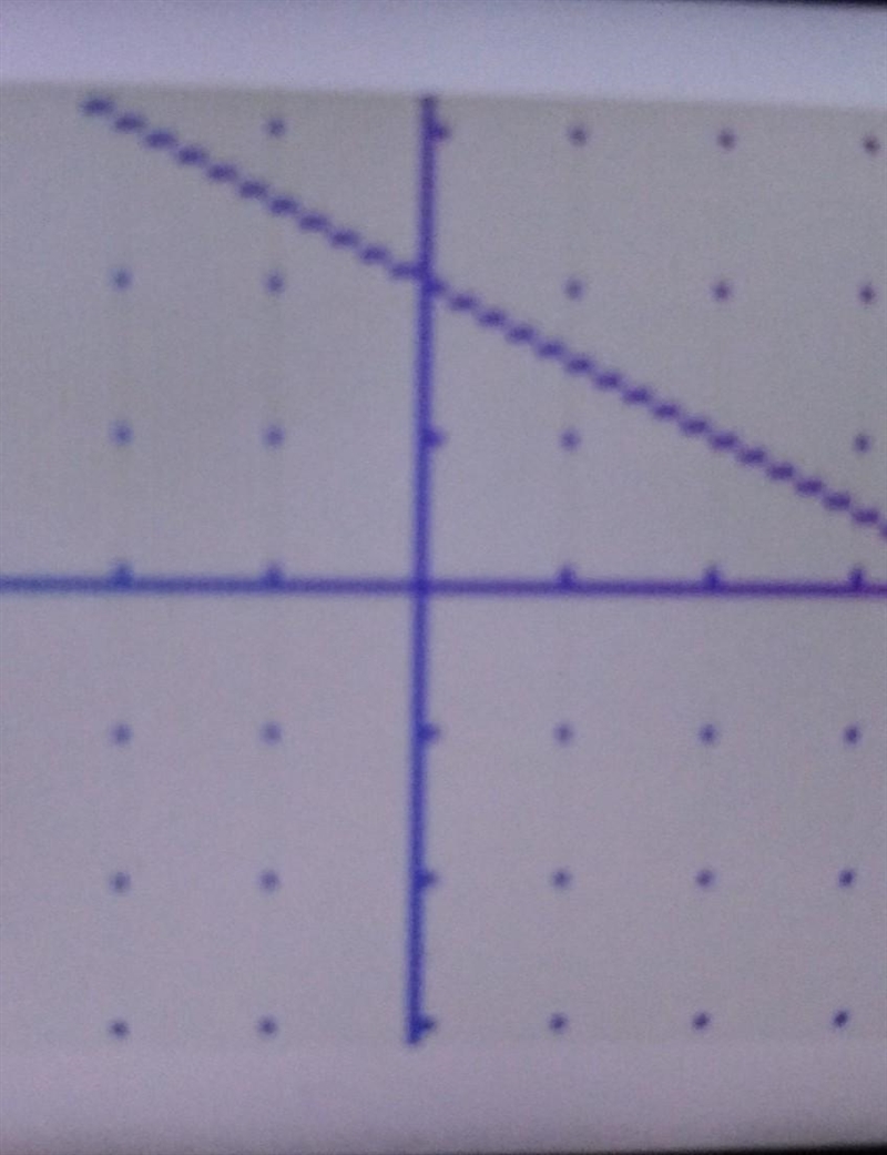 Write the equation of each line in point slope form.then graph the line Slope -1/2, y-example-1