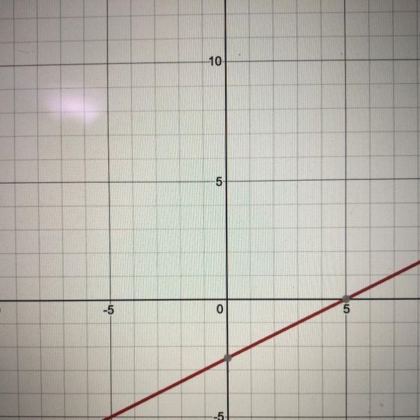 The graph of the equation x – 2y = 5 has an x-intercept of 5 and a slope of1/2 . Which-example-1