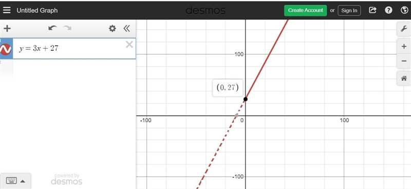 Jim runs a coffee delivery service. His income can be measured using the function-example-1