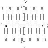 What is the graph of the function f(t)= 5 sin 3t-example-1