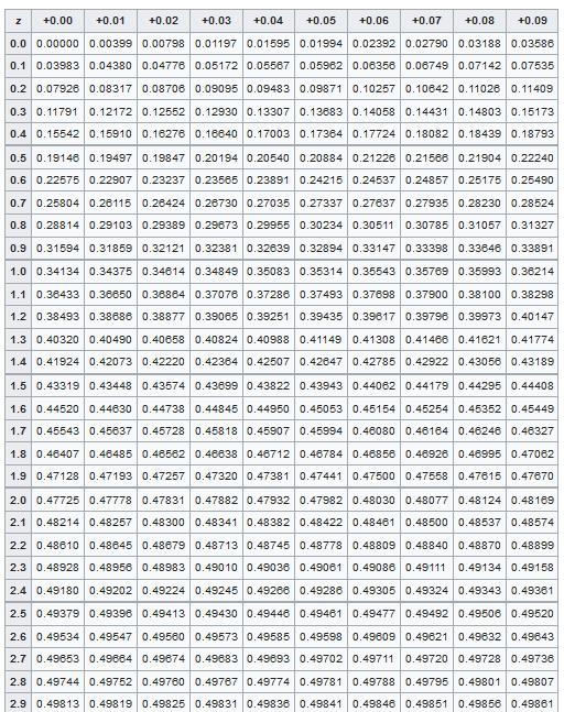 A) P(Z <-1.26) b) P(Z > 1.48) c) P(1.44 < Z<2.79)-example-1