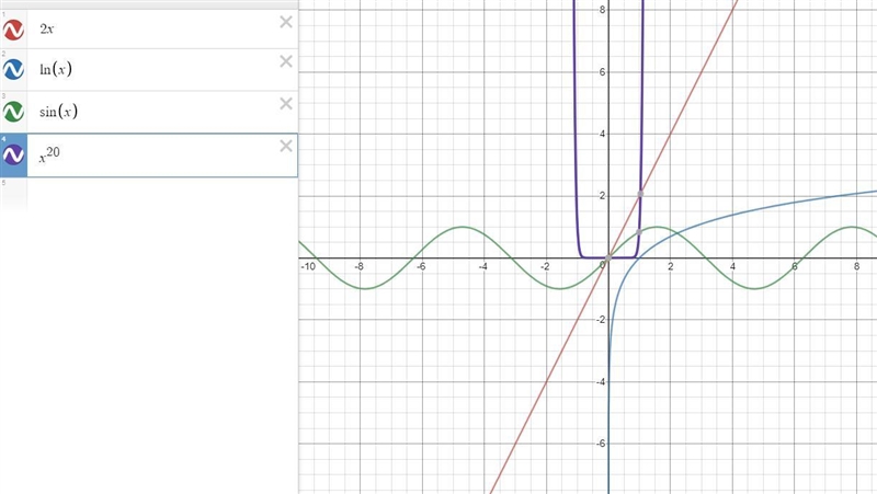 Which of the following functions grows the fastest as x goes to infinity? 2x ln(x-example-1