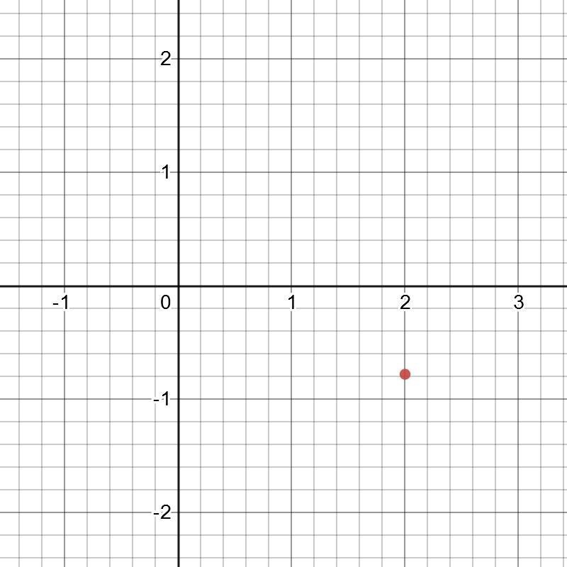 Plot the point (2,-pi/4)-example-1