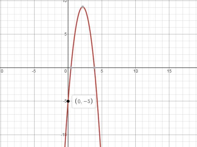 Find the quadratic function that fits curve below. Select the correct answer.-example-1