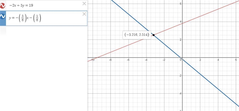 Please Help Consider the following system of equations. -2x+5y=19 y= -5/6x - 1/6 Use-example-1