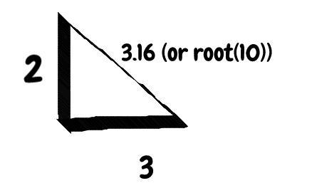 Can (2,3 and square root 10) be sides ona right triangle?-example-1