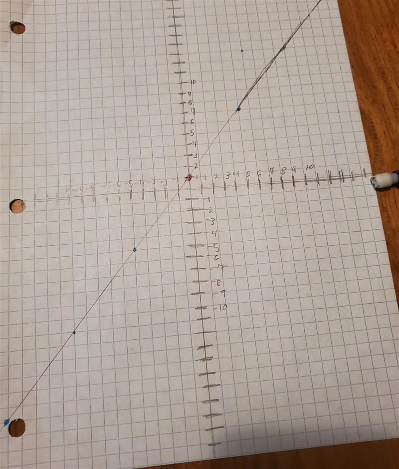 Graph y=6/5x+1 please include photo of how to graph it and wheee the dots would be-example-2