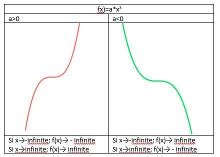 Choose the correct graph of the function y=x^3+1​-example-1