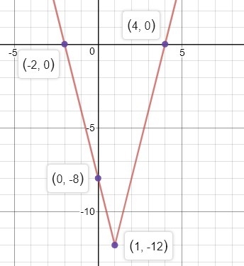 What is the answer to 4|x-1|=12-example-1