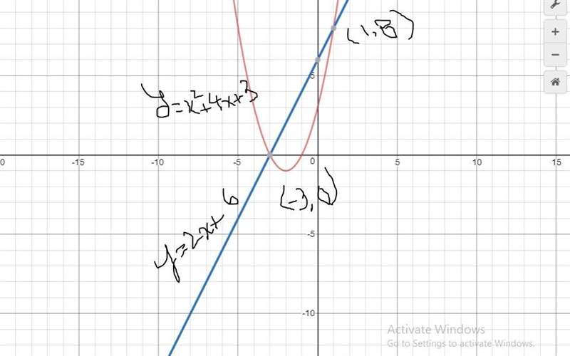 Which graph represents the solution set of y=x^2+4x+3and y=2x+6?-example-1