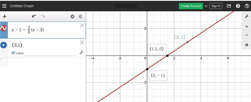 Wich graph of the equation y-1=2/3(x-3)?-example-1