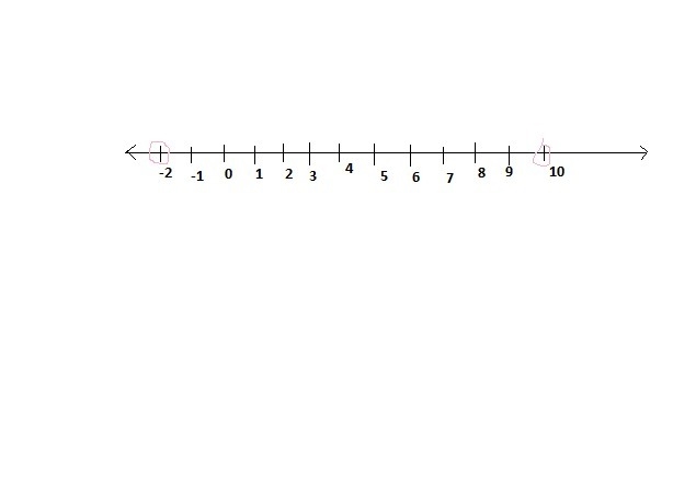 Yelania and Audrey are playing the Integer game. Below art the two cards they selected-example-1