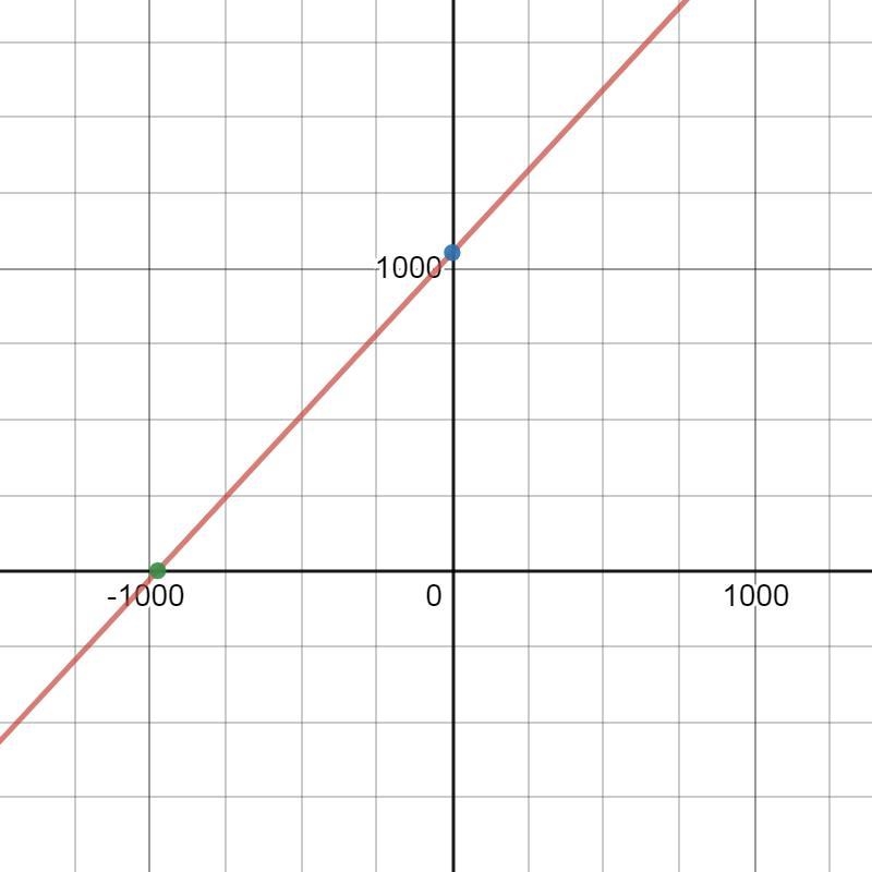 Super easy word problem please help with question :(-example-1