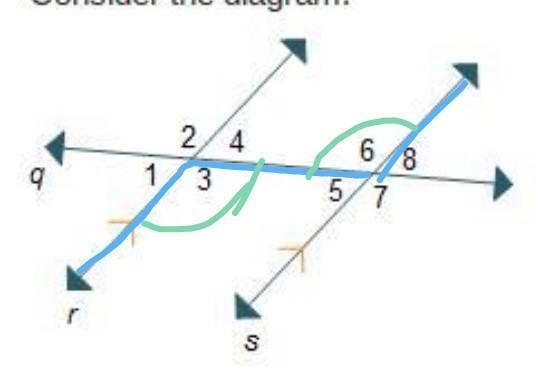 Need help asap. Consider the diagram. Given that r||s and q is a transversal, we know-example-1