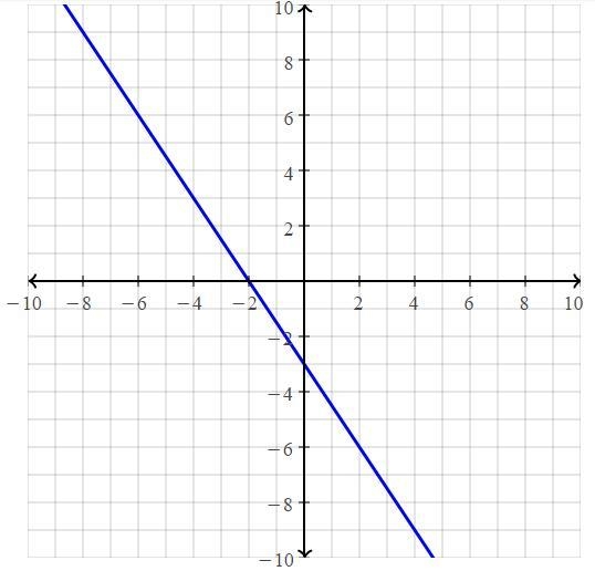 Which graph represents this system? first on is the system is it A.B.C or D-example-1