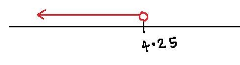 Solve the given inequality. Describe the solution set using the set-builder or interval-example-1