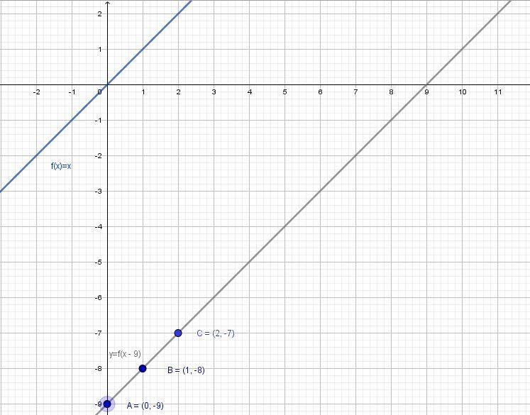 Which of the following statements best describes the effect of replacing the graph-example-2