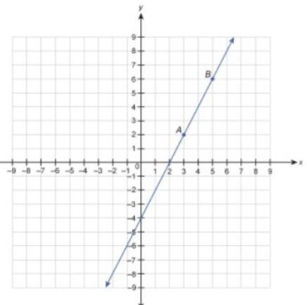 HURRY Which equation is a point slope form equation for line AB ? (A) y−3=2(x−2) (B-example-1