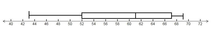 The data represent the age of world leaders on their day of inauguration. Find the-example-1