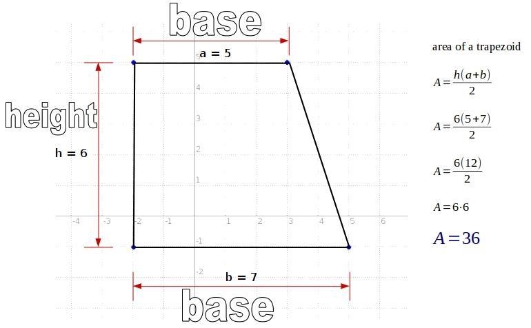 The four points (-2,5), (-2,-1), (5,-1), and (3,5) are the vertices of the polygon-example-1