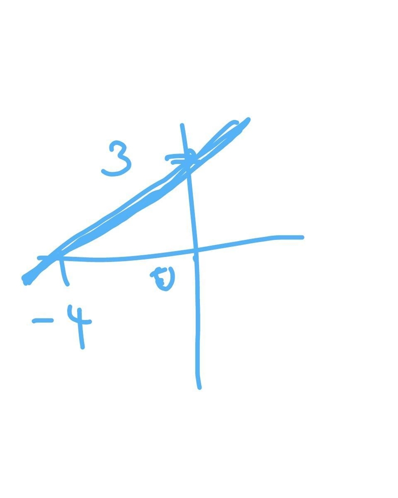 Which is the graph of the linear equation 3x - 4y = -12-example-1