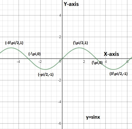 Describe the relationship between the domain of an inverse sine function and the range-example-1