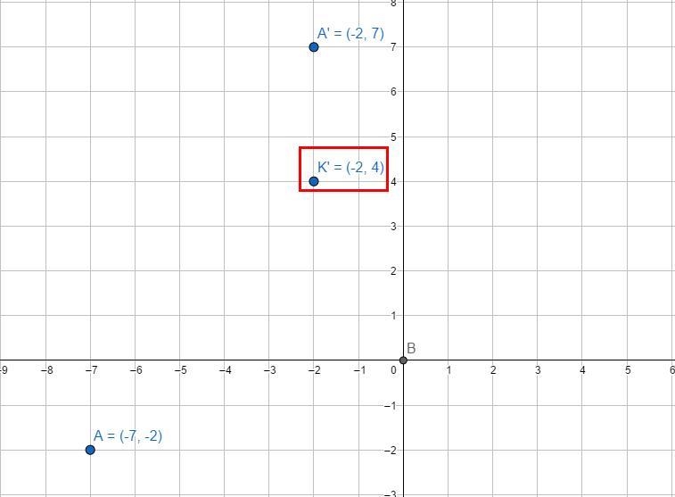 Point A (-7,-2) is rotated 270 counterclockwise and then shifted down 3 units. What-example-1