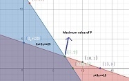 Find the maximum value of P= 4x + 5y Subject to the following constraints :-example-1